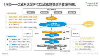 易觀分析 中國(guó)工業(yè)互聯(lián)網(wǎng)數(shù)據(jù)服務(wù)發(fā)展專(zhuān)題研究報(bào)告